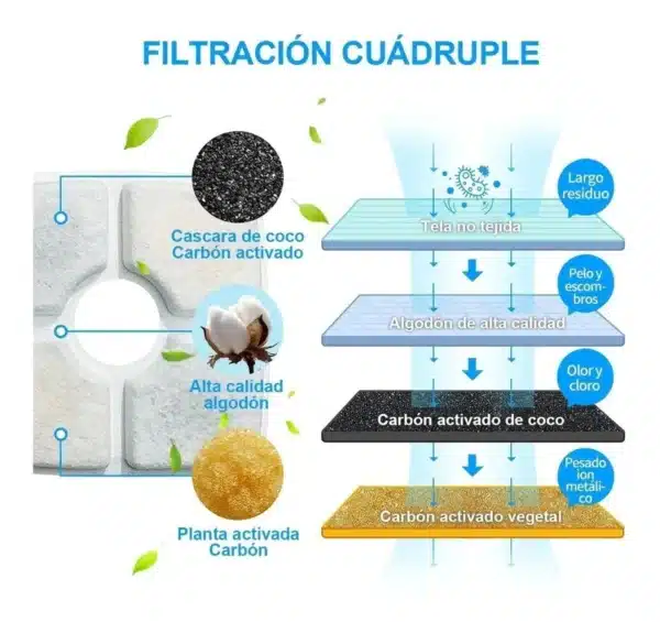 Fuente De Agua Wuufu En Acero Inoxidable 2.5 Litros Con Luz