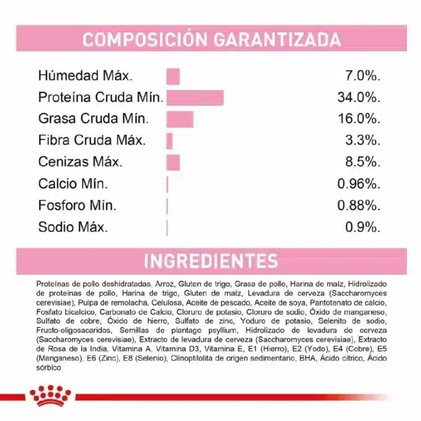 tabla nutricional royal canin kitten gato cachorro