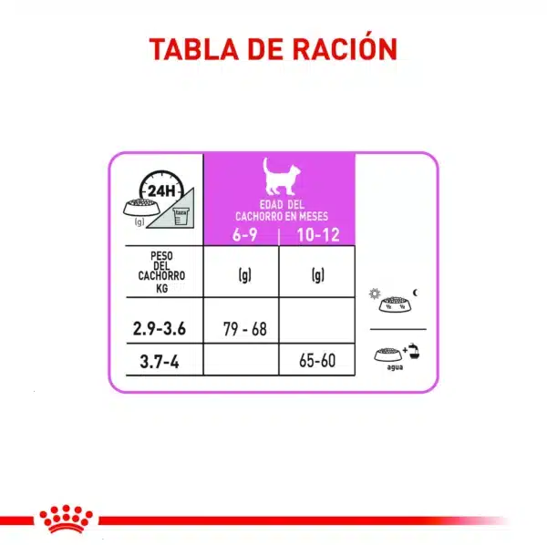 tabla de raciones para mi gato esterilzado