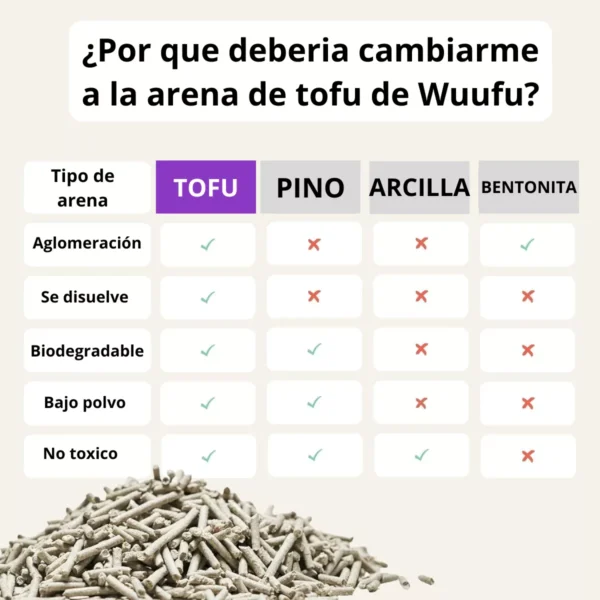 cual es la mejor arena de tofu